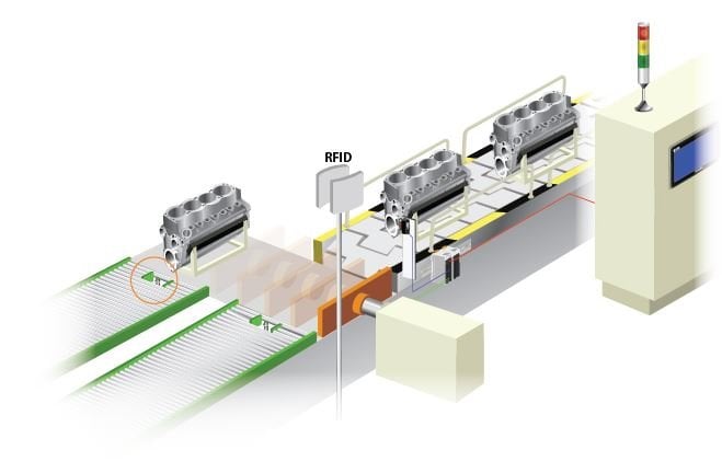 ard-devicenet-dijital-uzak-modulleri