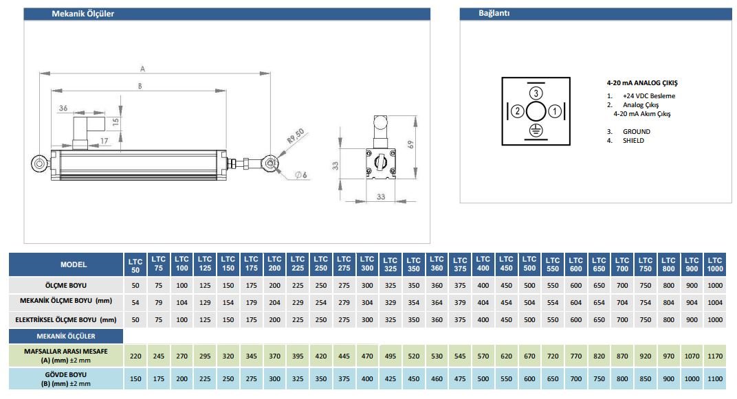 ltc-a-lineer-cetvel-2