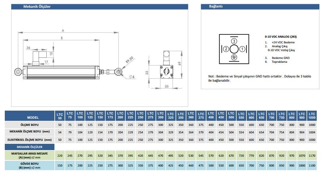 ltc-v-lineer-cetvel-2